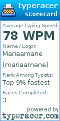 Scorecard for user mariaamane