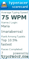 Scorecard for user mariaberroa