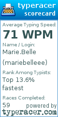 Scorecard for user mariebelleee