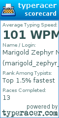 Scorecard for user marigold_zephyr_nio