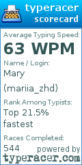 Scorecard for user mariia_zhd