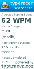 Scorecard for user mariib