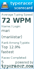 Scorecard for user mariiiistar