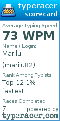 Scorecard for user marilu82
