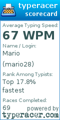 Scorecard for user mario28