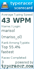 Scorecard for user mariso_ol