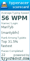 Scorecard for user maritybfn