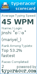 Scorecard for user mariyel_