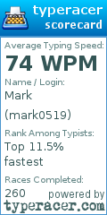 Scorecard for user mark0519