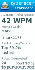 Scorecard for user mark117