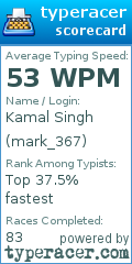 Scorecard for user mark_367