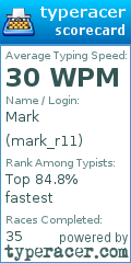 Scorecard for user mark_r11