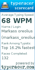 Scorecard for user markass_oreolius