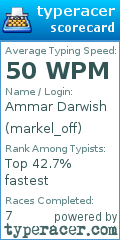 Scorecard for user markel_off