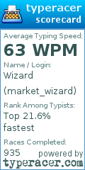 Scorecard for user market_wizard