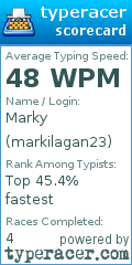 Scorecard for user markilagan23
