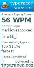 Scorecard for user markk_