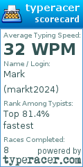 Scorecard for user markt2024