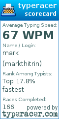 Scorecard for user markthitrin