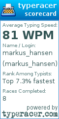 Scorecard for user markus_hansen
