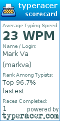 Scorecard for user markva