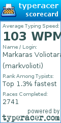 Scorecard for user markvolioti