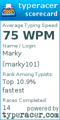 Scorecard for user marky101