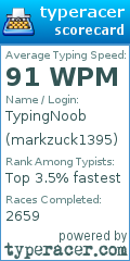 Scorecard for user markzuck1395
