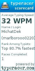 Scorecard for user marlborooo0220