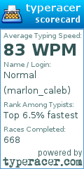 Scorecard for user marlon_caleb