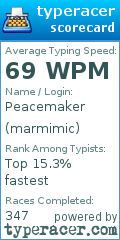 Scorecard for user marmimic