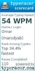Scorecard for user marodyab