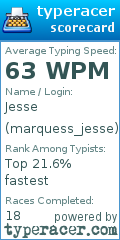Scorecard for user marquess_jesse