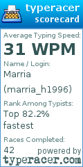 Scorecard for user marria_h1996