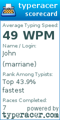 Scorecard for user marriane