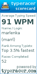 Scorecard for user marrl