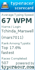 Scorecard for user mars7011