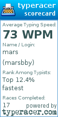 Scorecard for user marsbby