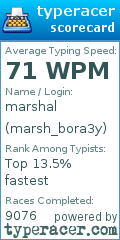 Scorecard for user marsh_bora3y