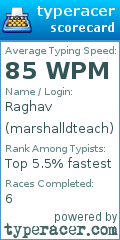 Scorecard for user marshalldteach