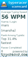 Scorecard for user marsiha