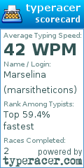 Scorecard for user marsitheticons