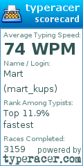 Scorecard for user mart_kups