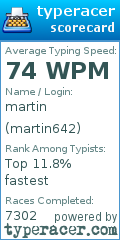 Scorecard for user martin642