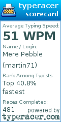 Scorecard for user martin71