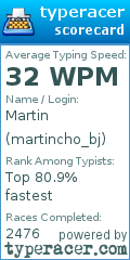 Scorecard for user martincho_bj