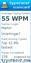 Scorecard for user martingar