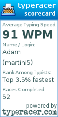 Scorecard for user martini5