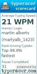 Scorecard for user martyalb_1423