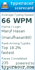 Scorecard for user marufhasan89